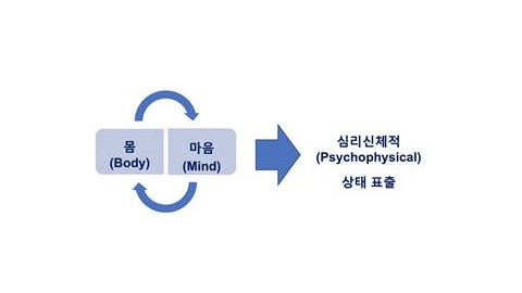 감정을 소환하는 심리 신체적 연기